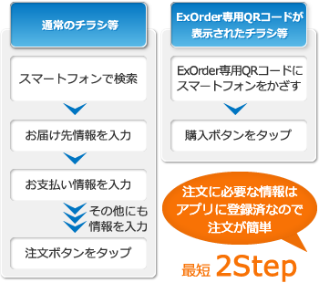 通常のチラシとExOrderの比較