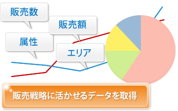 販売戦略に活かせるデータを取得